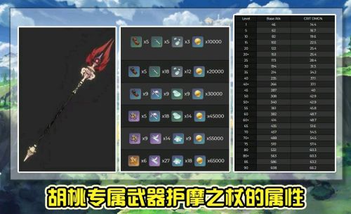 原神护摩之杖升级材料表胡桃专武升级所需材料