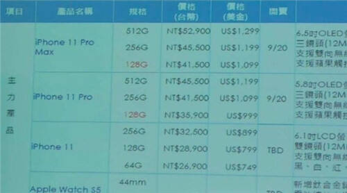 苹果iPhone11系列手机价格曝光