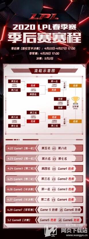 LPL季后赛时间公布 2020年英雄联盟总决赛时间