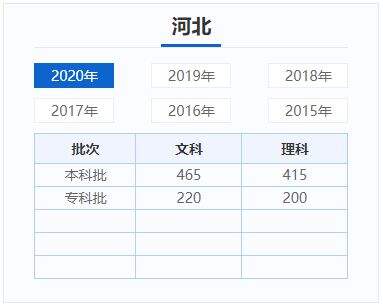 各地高考分数线-WordPress极简博客
