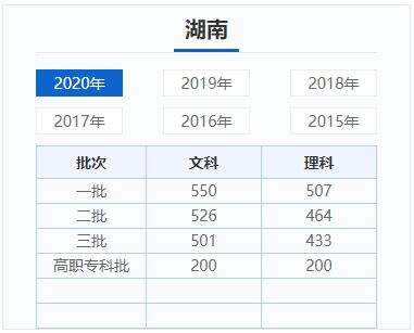 各地高考分数线-WordPress极简博客