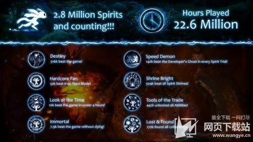 《精灵与萤火意志》成就数据更新 7900名玩家一命通关